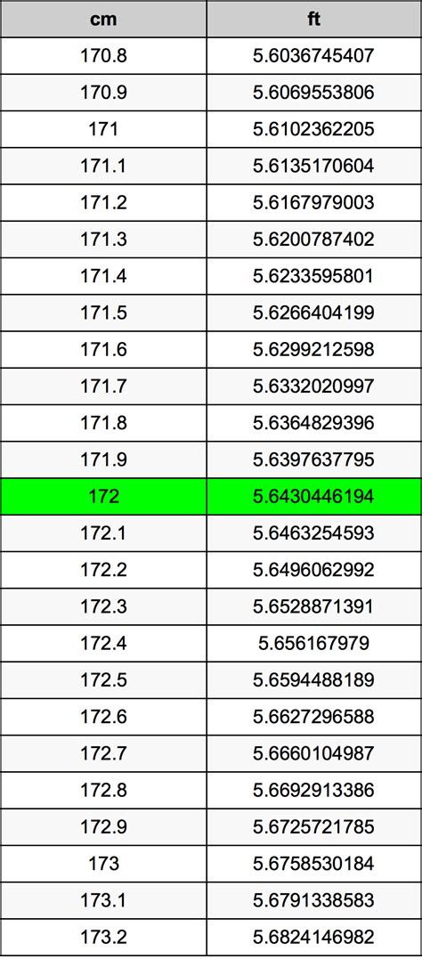 172cm into ft|172 cm to ft.